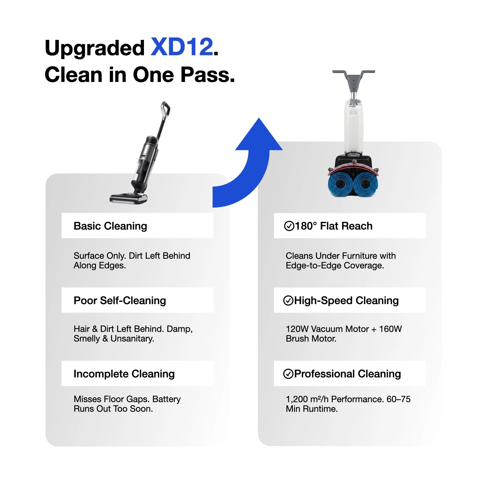 Neoclean XD12 Walk Behind Floor Scrubber